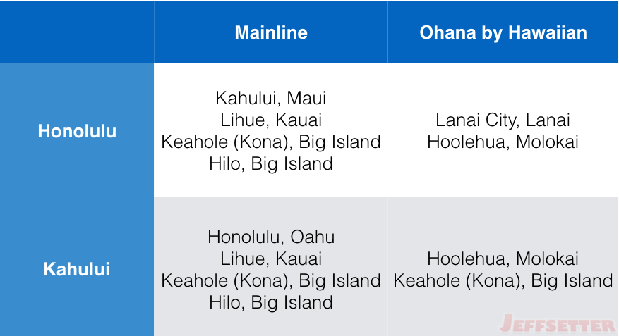 Hawaiian Inter-Island