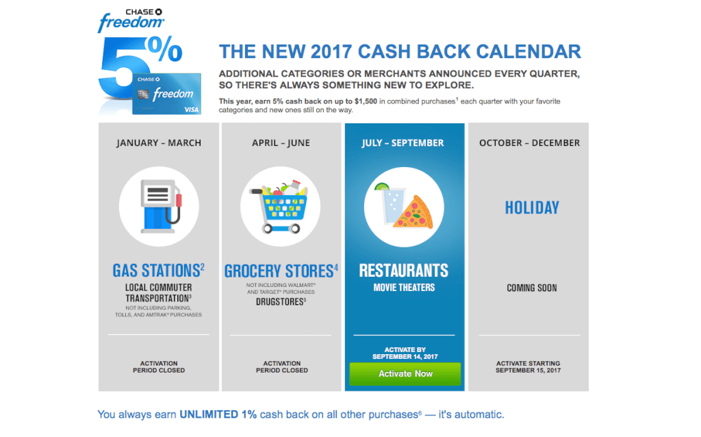 Chase Freedom Q3 2017 Activation