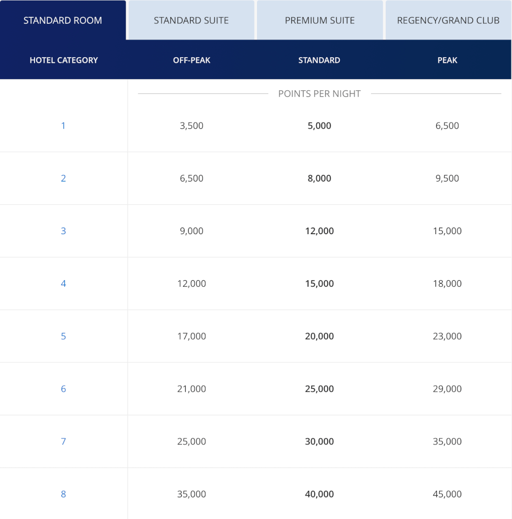 The World of Hyatt is Devaluing Again