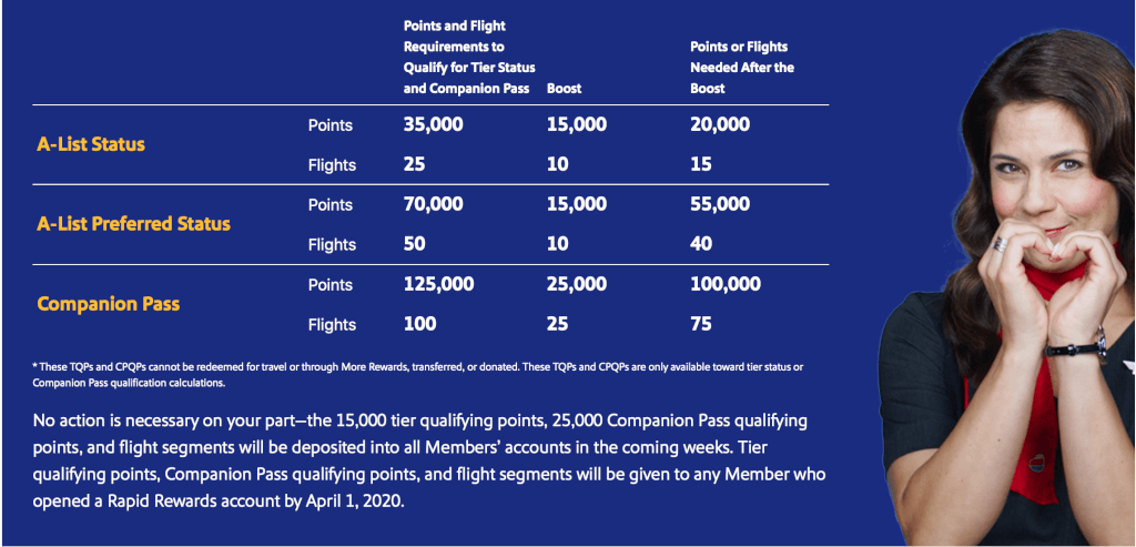 Southwest Extends Elite Statuses and More