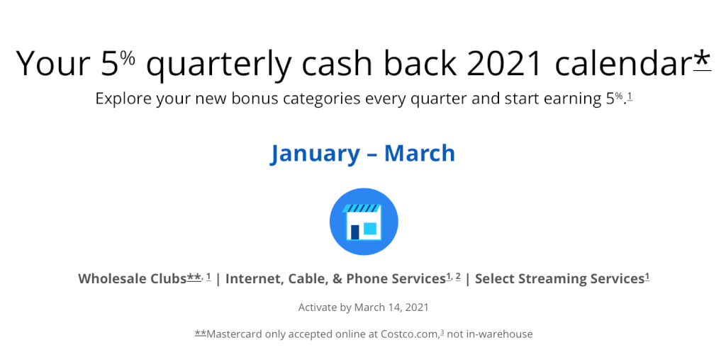 Chase Freedom Q1 2021 Bonus Categories