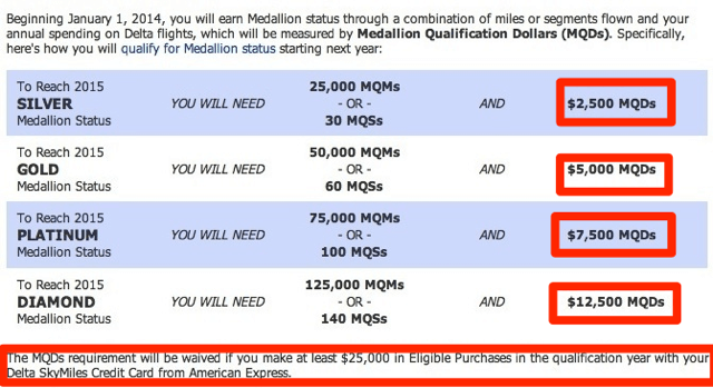 Delta Medallion Qualifying Dollars