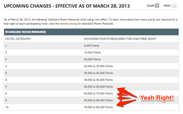 Hilton Honors Increases