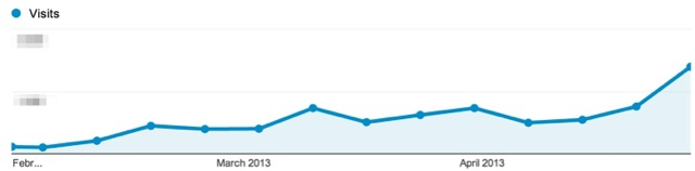 Jeffsetter Traffic Stats