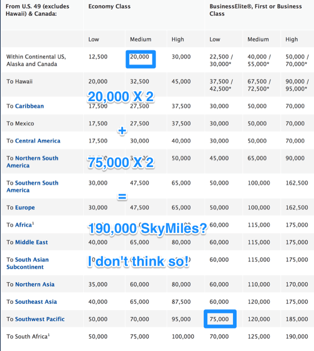 Delta Messed Up Award Chart