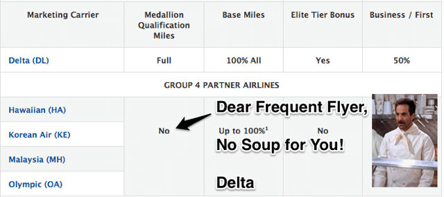 Delta Unpopular Change.png Delta Unpopular Change