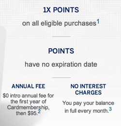 American Express Green Card Benefits