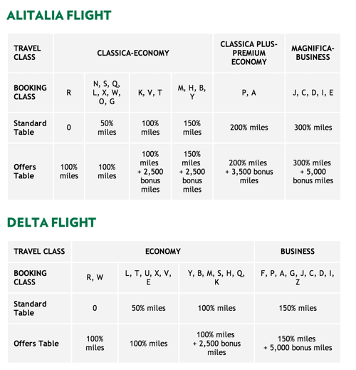 Delta Platinum Bonus