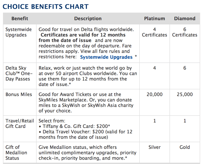 Delta Choice Benefits Upgrades