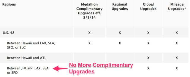 Delta Transcon Screwed