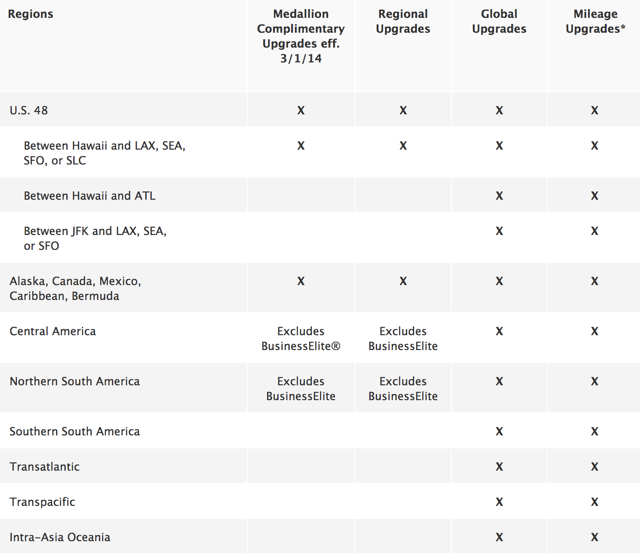 Upgrade Breakdown