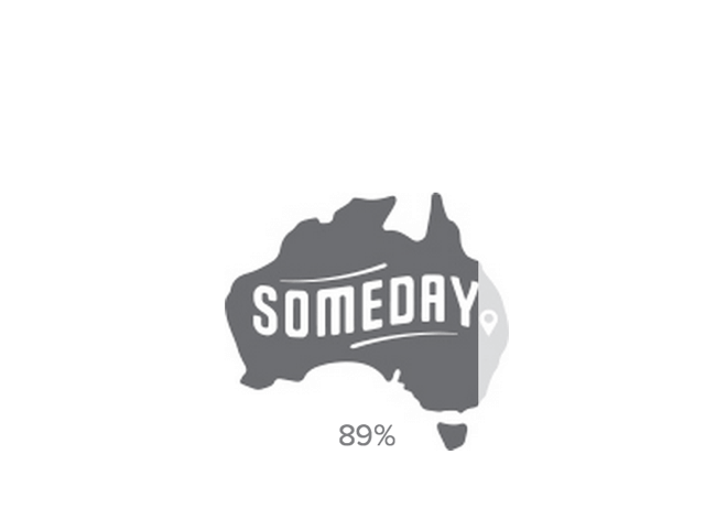 Australia Someday Loading