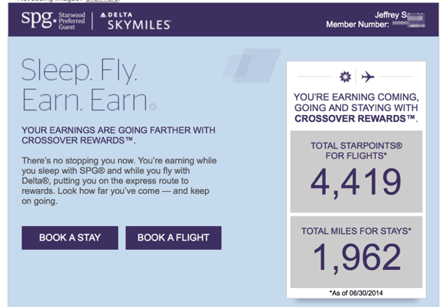 SPG Crossover Rewards