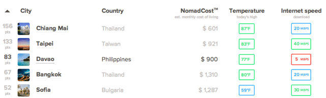 Best Places to Work and Live