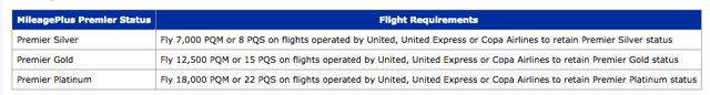 Status Match Criteria