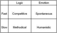 Buyer Modalities