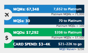 Delta Time to Platinum