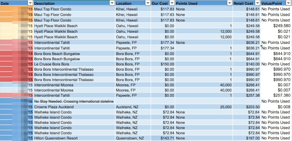 Keeping Track of Lodging