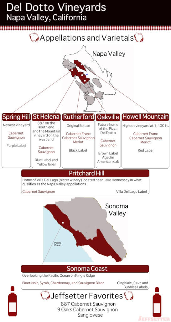Lines point to appellation not the actual vineyard