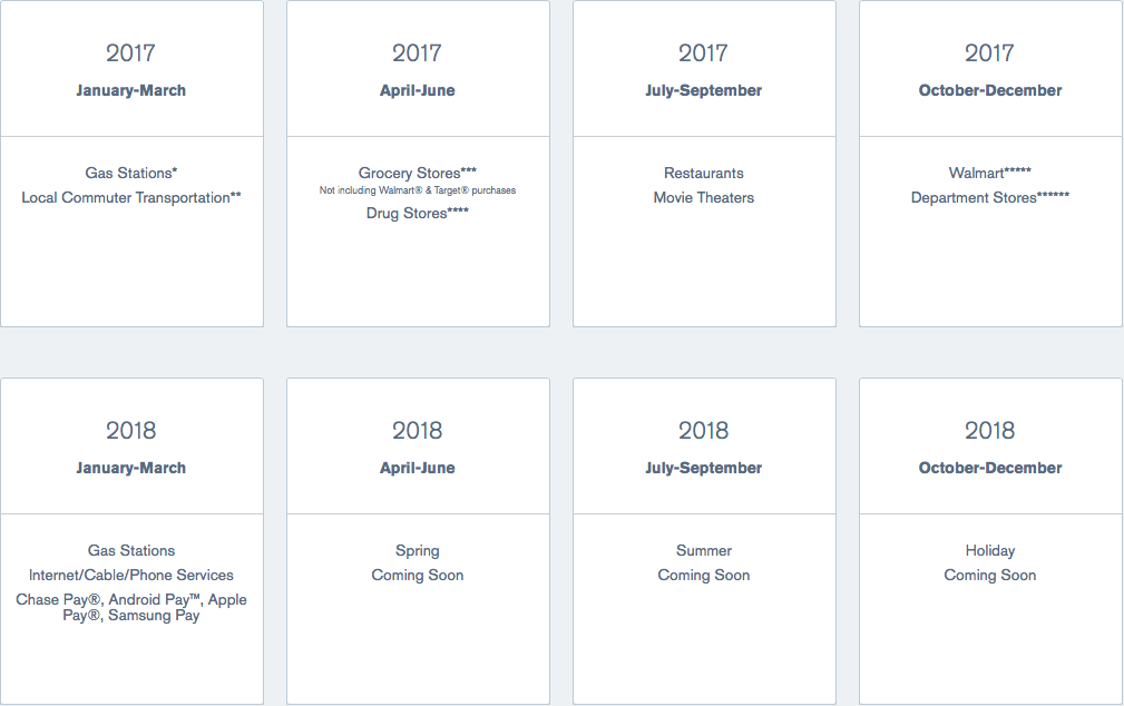 Chase Freedom Q1 2018 Bonus Categories