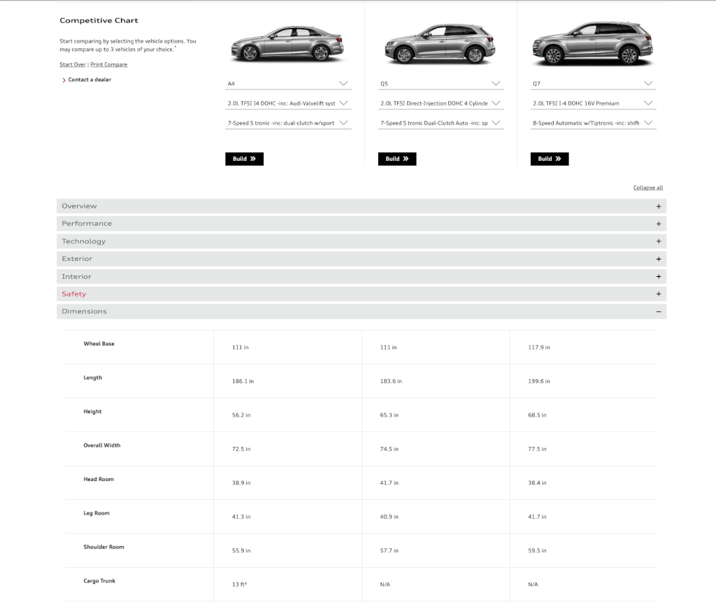 Changes to Hilton HHonors and Silvercar Jeffsetter Travel