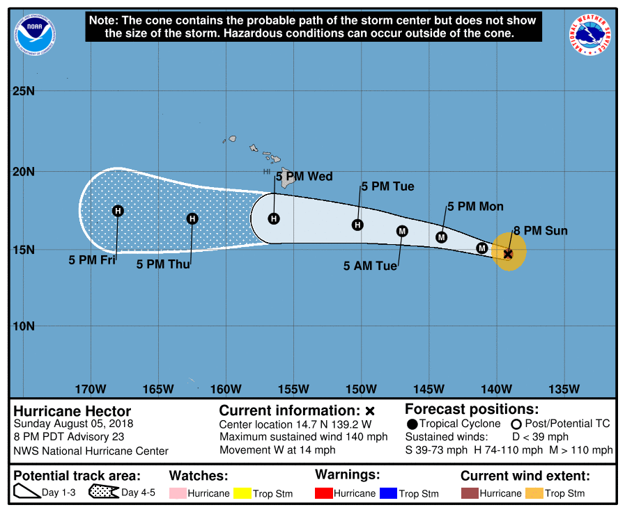 Hurricane Hector Update