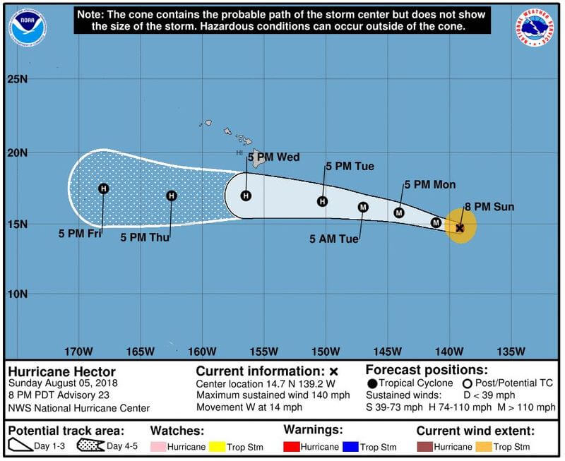 Hurricane Hector