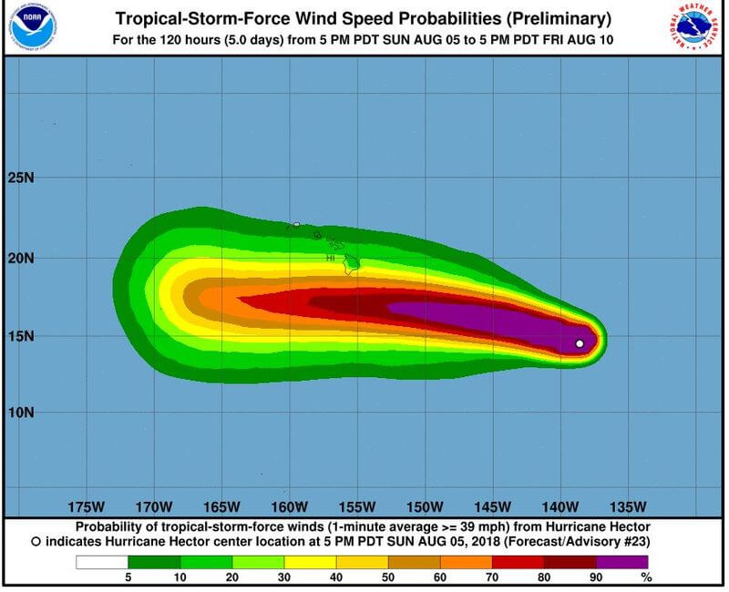 Hurricane Hector