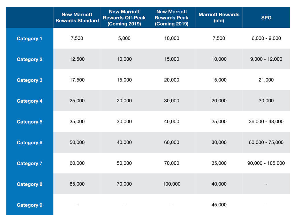 The New Marriott Rewards in Hawaii