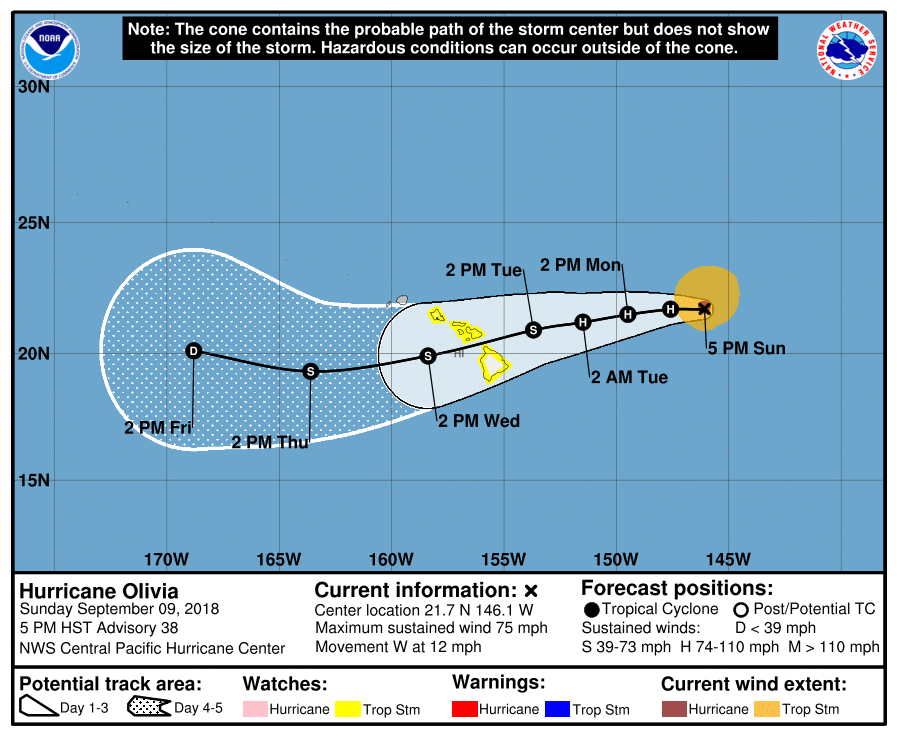 Hurricane Olivia Threatens Hawaii