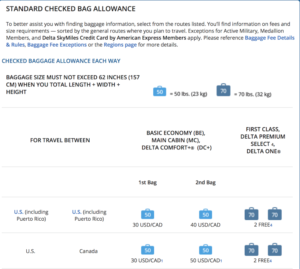 Delta Raises Its Checked Bag Fee Jeffsetter Travel
