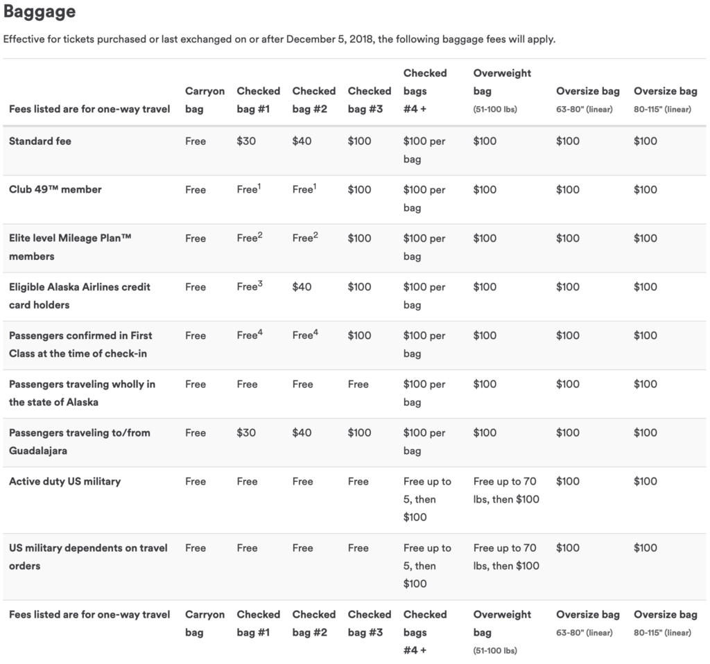 Alaska Airlines Increases Checked Bag Fees