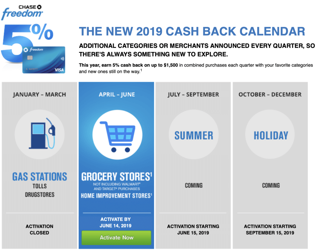 Chase Freedom Q2 2019 Bonus Categories