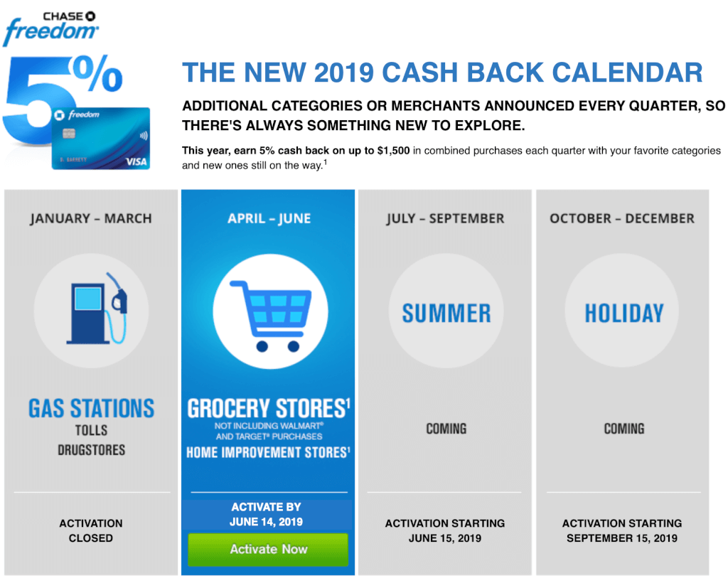 Chase Freedom Q2 2019 Bonus Categories Jeffsetter Travel