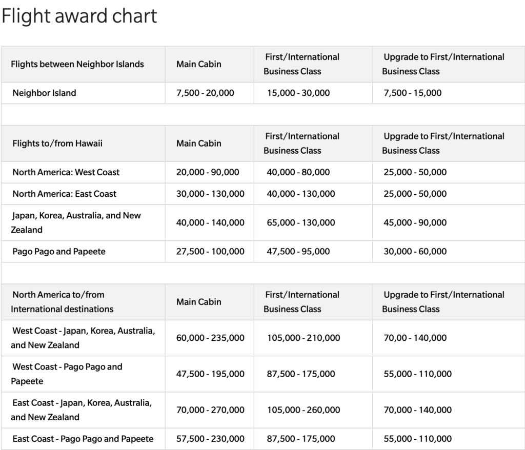 Hawaiian Air Mileage Chart