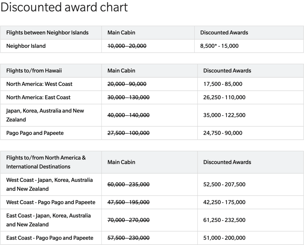 Hawaiian Airlines Mileage Award Chart