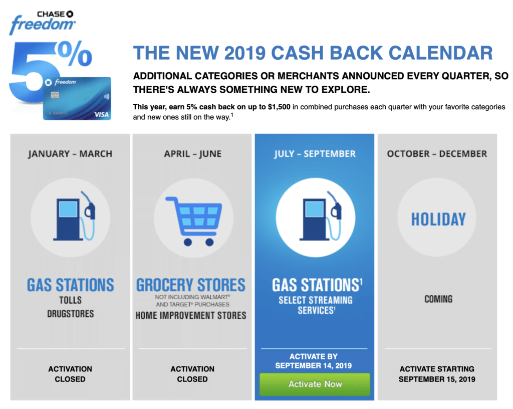 Explore More with the Chase Freedom Q3 2019 Bonus Categories