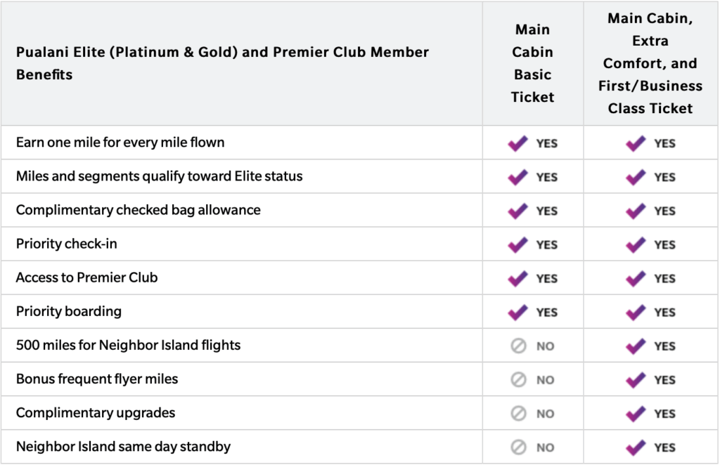 Main Cabin Basic Coming to Inter-Island Flights