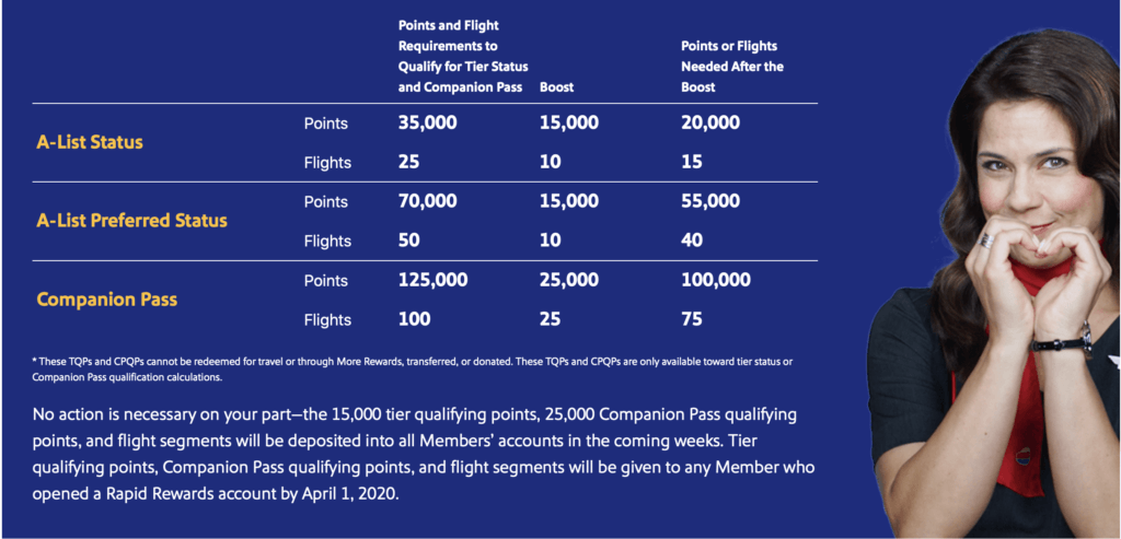 Southwest Extends Elite Statuses and More