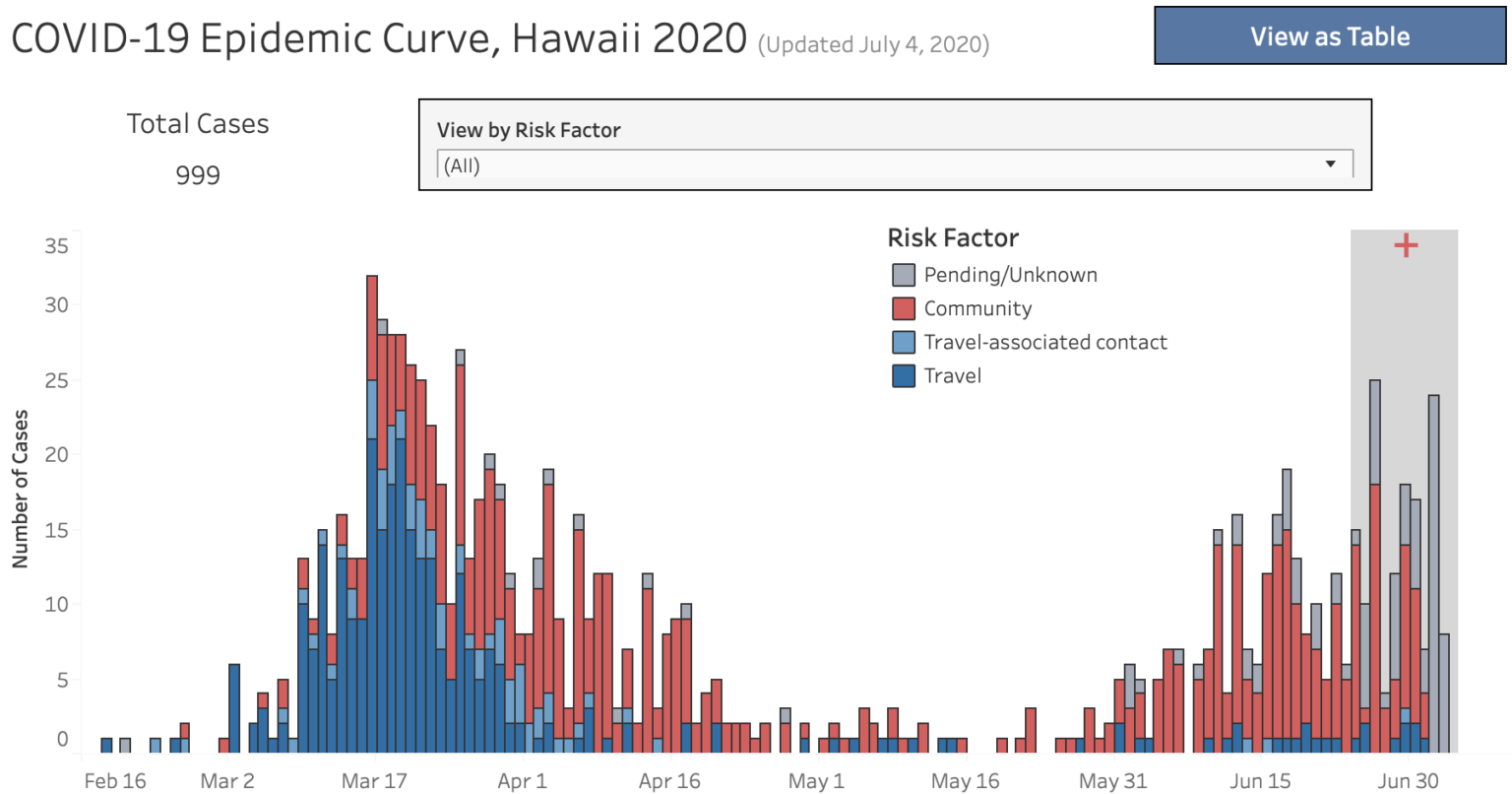 Judge Deems Hawaii Quarantine Rules Reasonable Jeffsetter Travel