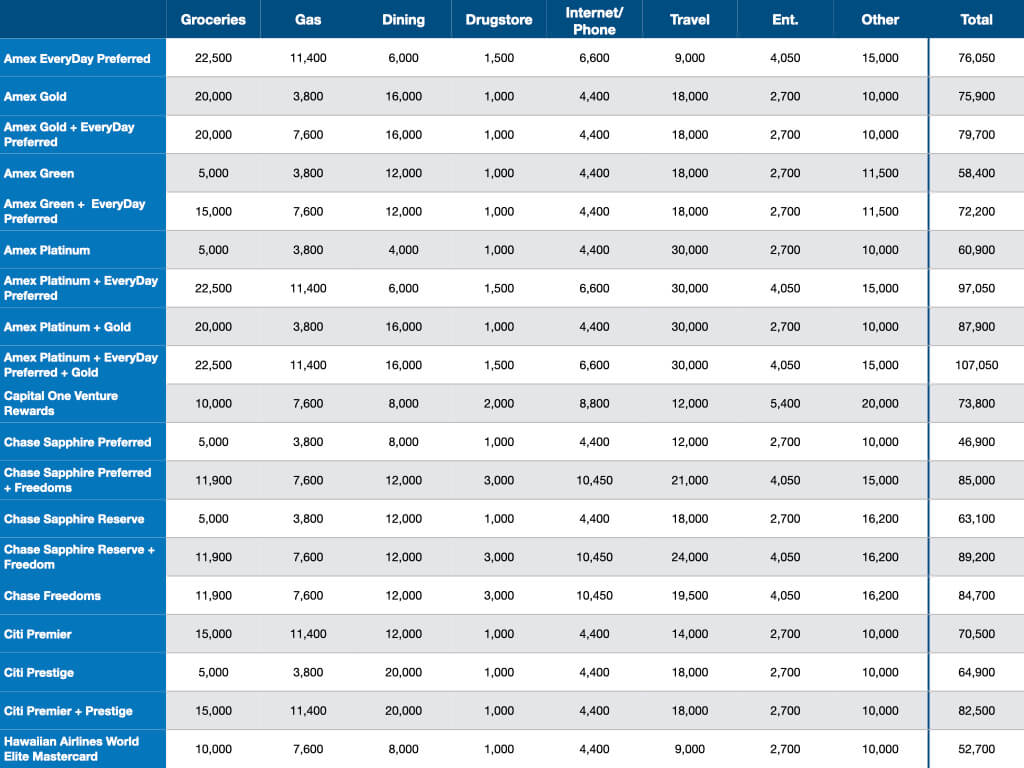 Mwr Hawaii Price List 2025