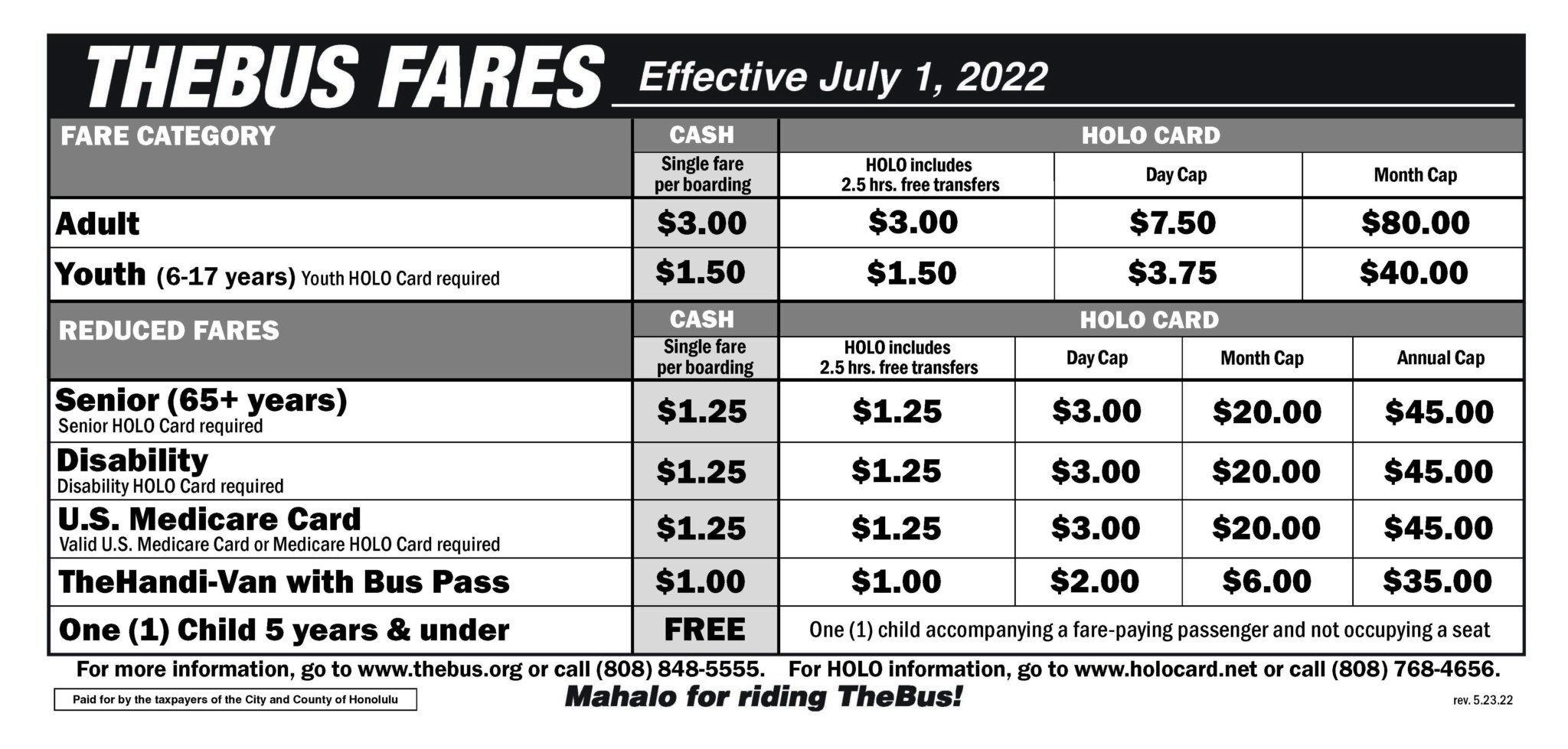 Honolulu's TheBus is Increasing Fares Jeffsetter Travel