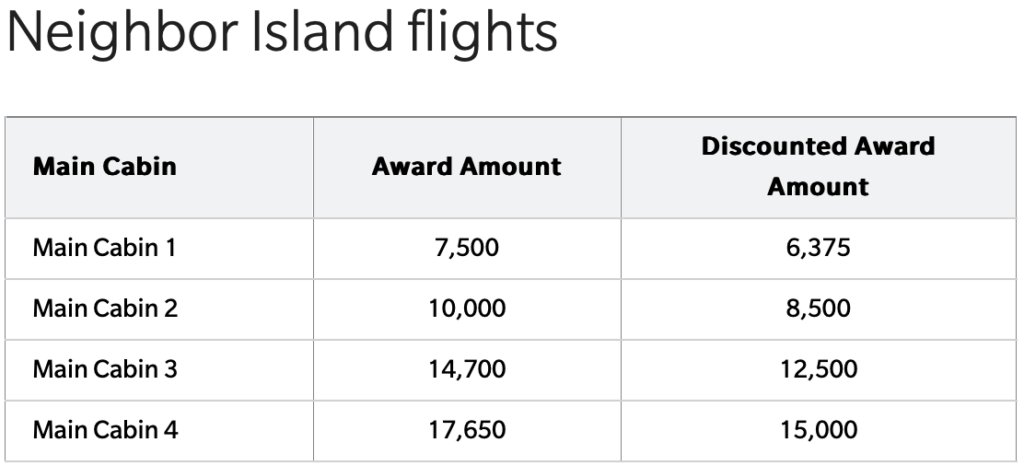 Intra-Hawaii Award Travel