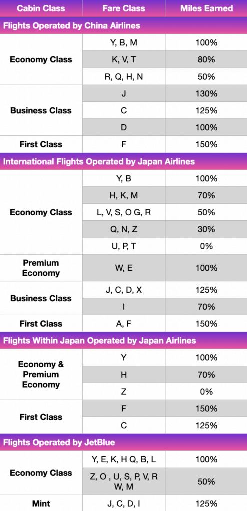 Comparing Alaska Mileage Plan and HawaiianMiles