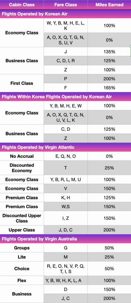 Comparing Alaska Mileage Plan and HawaiianMiles