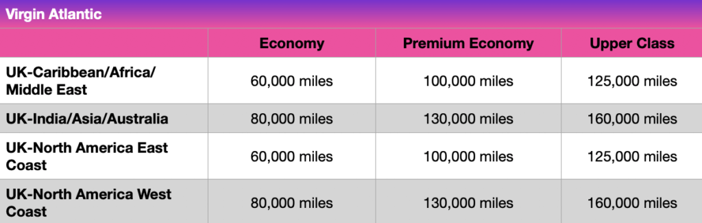 Comparing Alaska Mileage Plan and HawaiianMiles