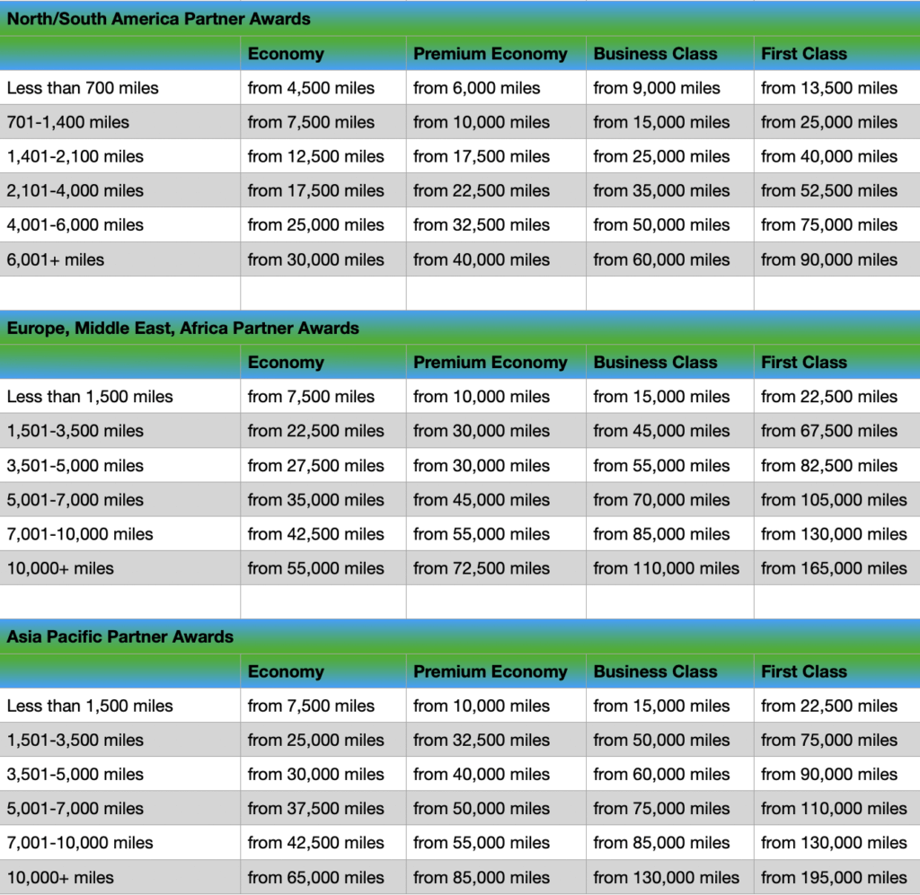 Comparing Alaska Mileage Plan and HawaiianMiles