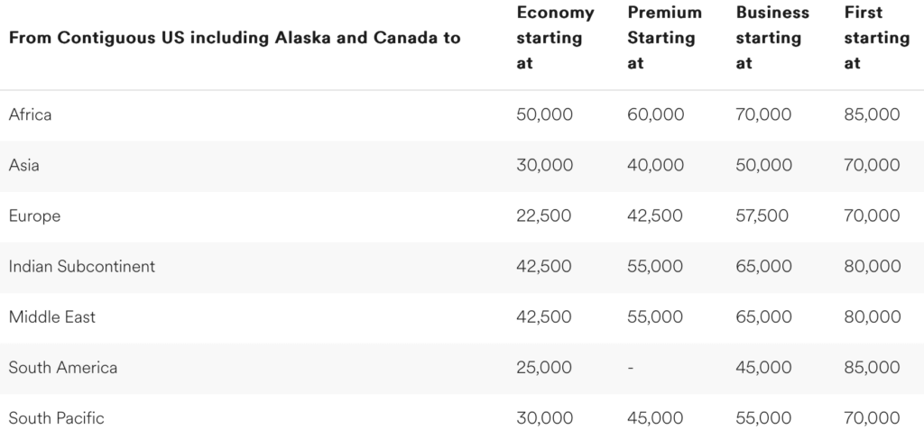 Alaska Mileage Plan Changes Coming in 2024