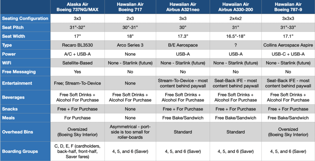 Alaska vs Hawaiian-Main Cabin Comparison