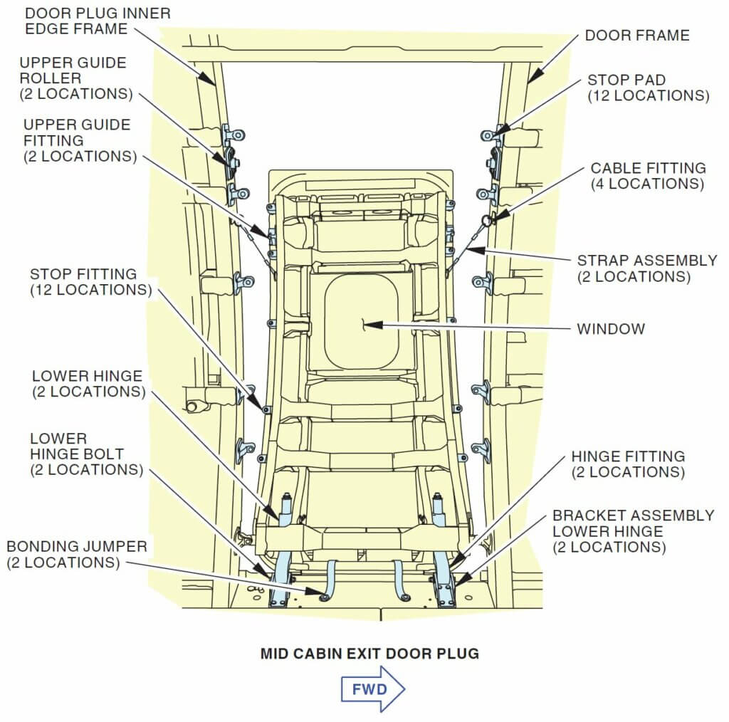 Update on AS1282